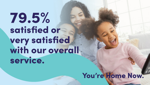 79.5% of tenants were satisfied or very satisfied with our overall service in 2024-2025